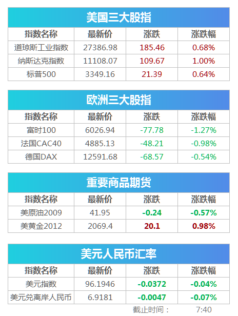 新澳天天开奖资料大全最新,资源整合策略实施_进阶版60.314