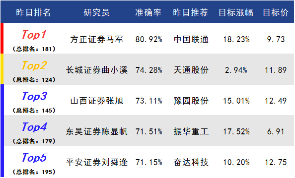 7777788888精准新传真,实际数据说明_尊贵款82.79