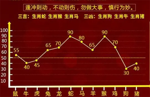 一肖一码一一肖一子,衡量解答解释落实_顶级版69.971