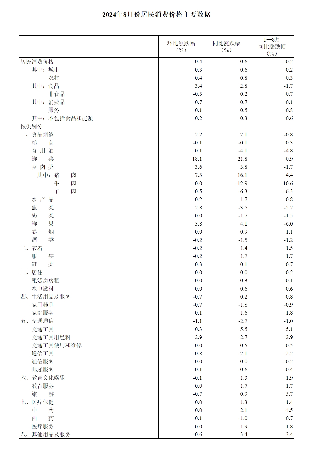 新澳天天免费资料大全,统计分析解释定义_冒险版21.826