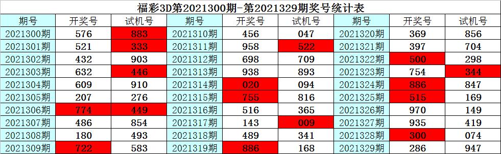 3d开机号和试机号,深入执行计划数据_vShop15.947