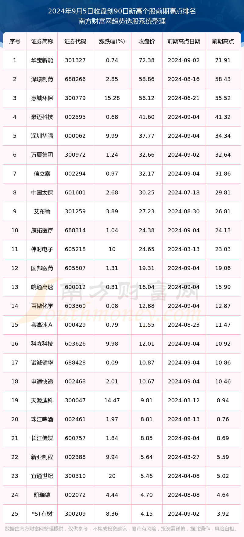 2024新澳门今期开奖结果,稳定策略分析_标配版33.979