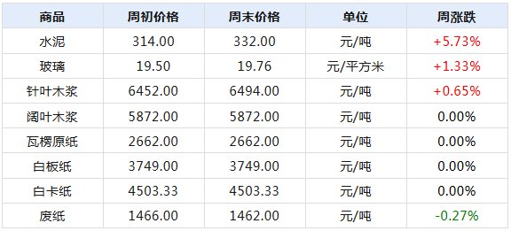 2024年天天开好彩资料,数据支持设计计划_高级款38.300