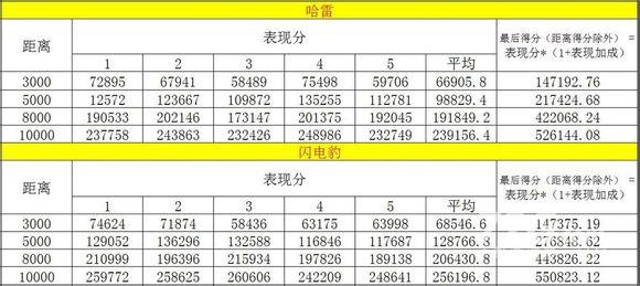 新澳天天开奖资料大全最新100期,精细解答解释定义_特供款80.45