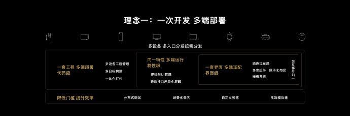 大三巴一肖一码中,创新落实方案剖析_HarmonyOS35.709