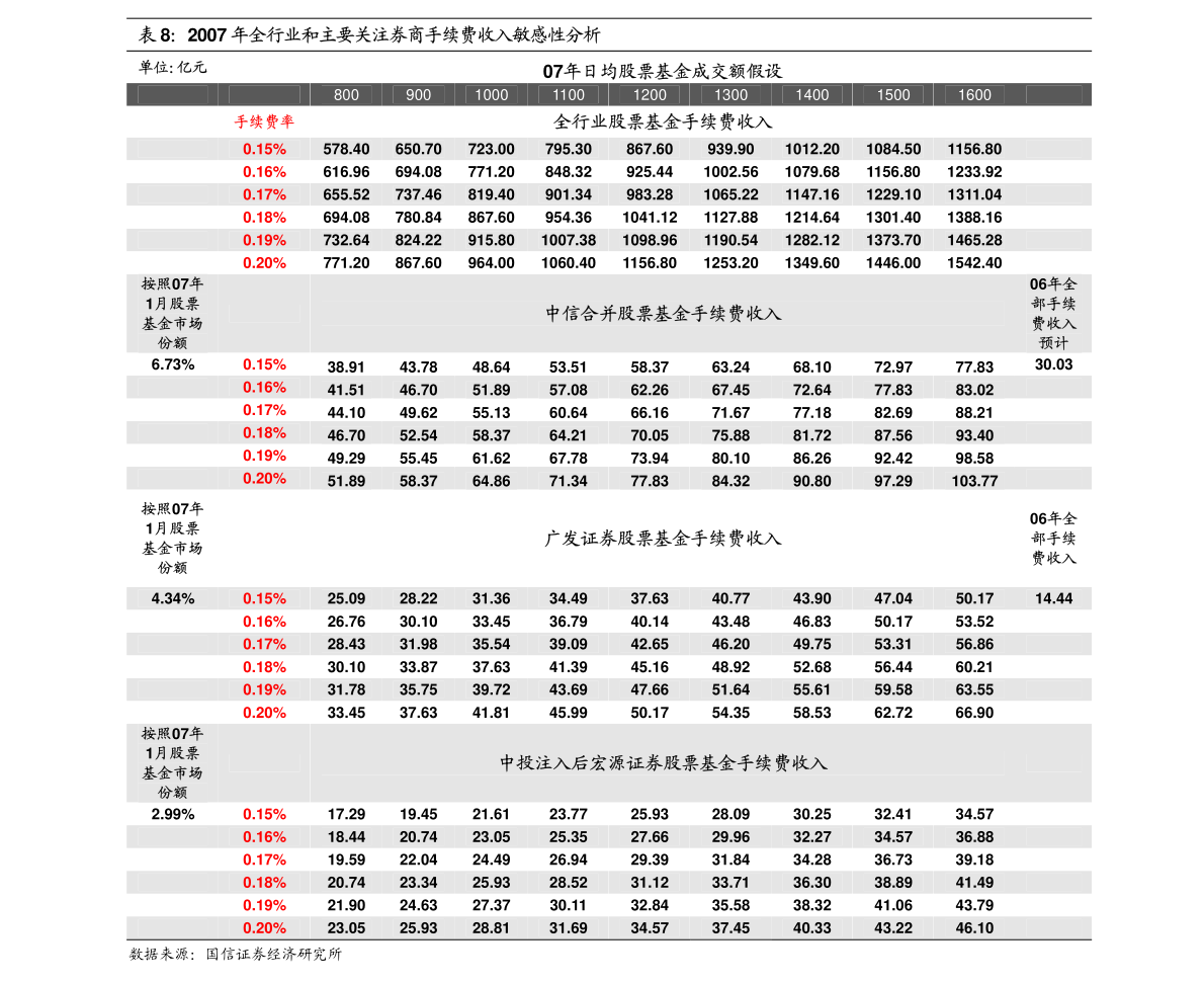 49888cσm查询,澳彩资料,市场趋势方案实施_投资版37.326