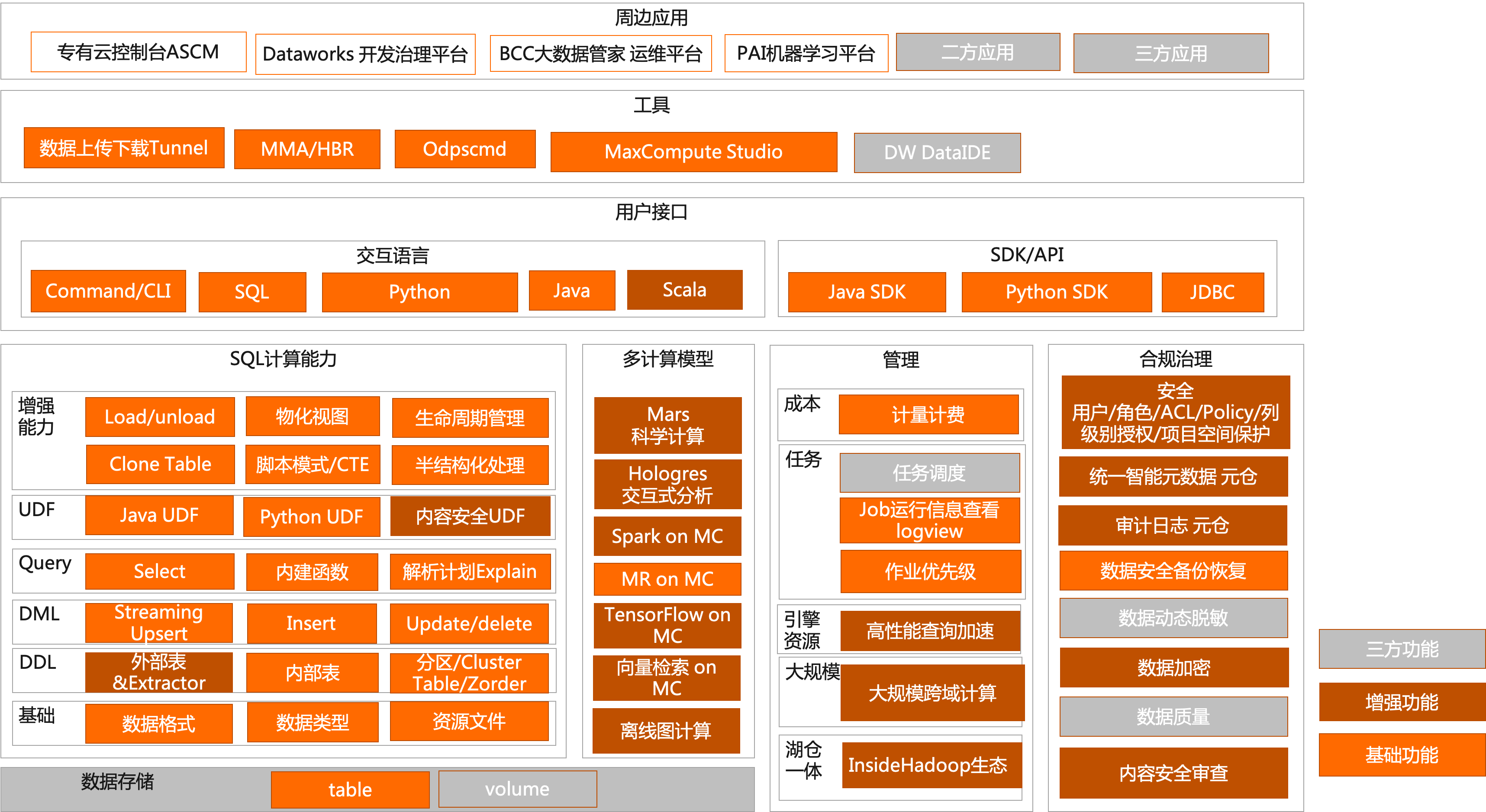 2024天天彩全年免费资料,数据实施整合方案_粉丝款84.991