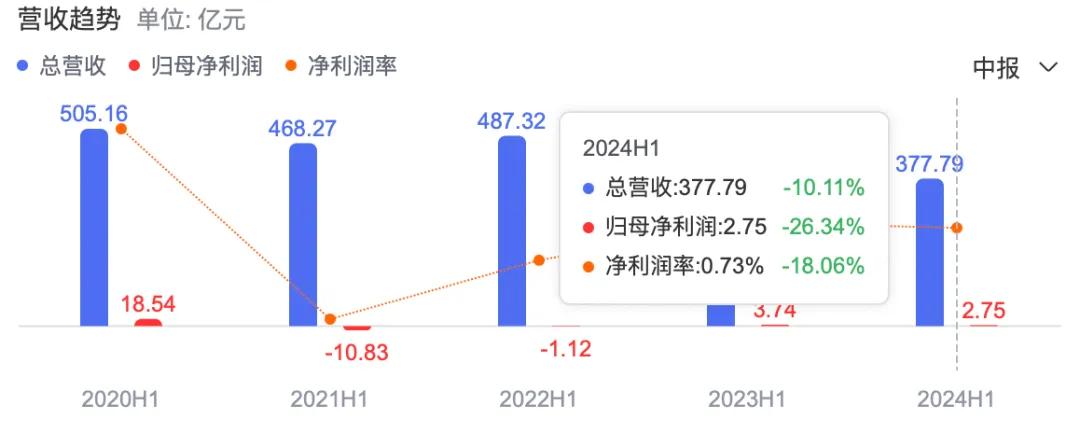 2024天天开彩资料大全免费,正确解答落实_模拟版57.377