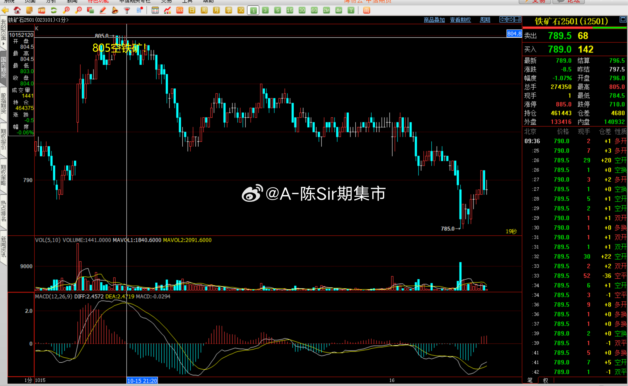 2024澳门天天六开彩走势图,深度评估解析说明_AP27.805