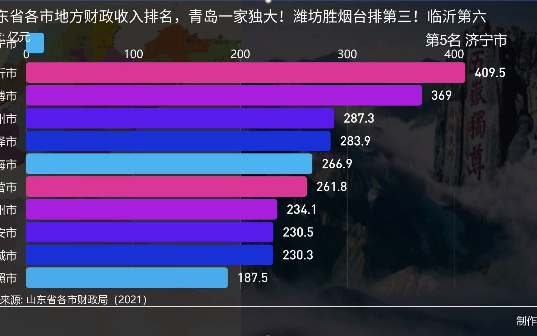 震惊山东政界大地震,收益成语分析落实_iPad63.386