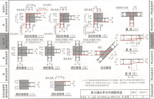 解读与应用探讨，最新版16G101钢筋图集详解