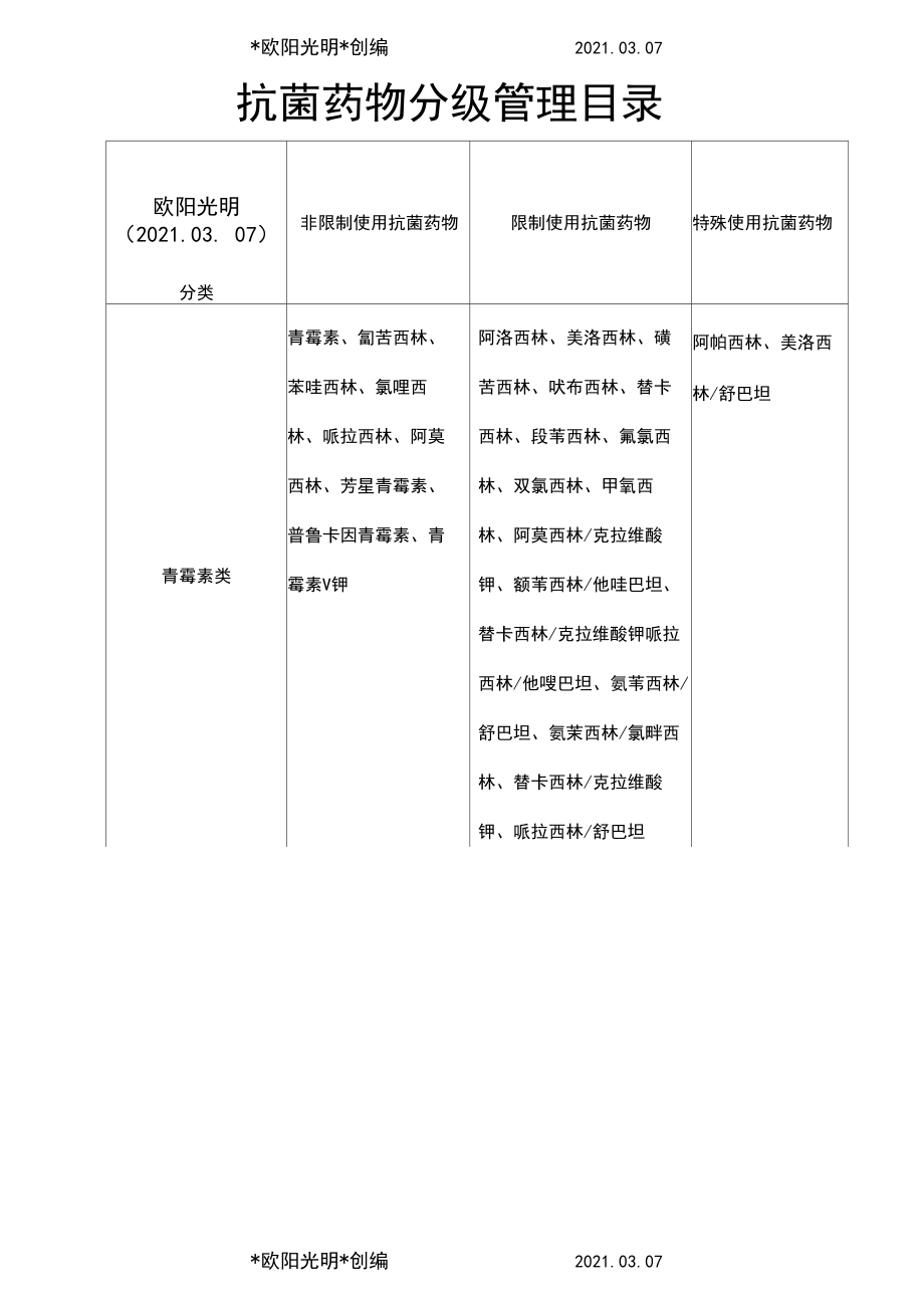 抗生素分级管理目录最新版详解，理解与应对策略