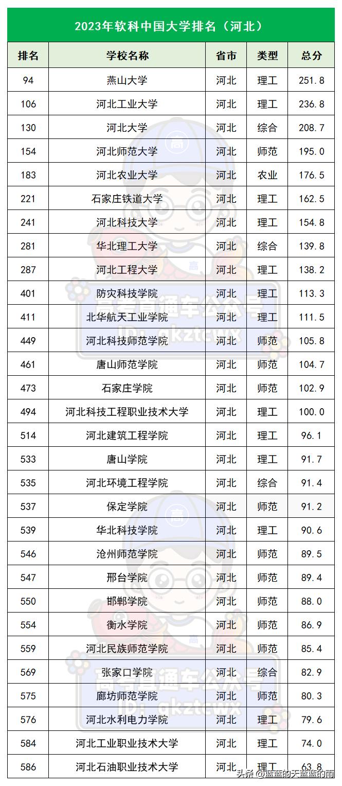 最新2023年全国大学排行榜概览及排名分析