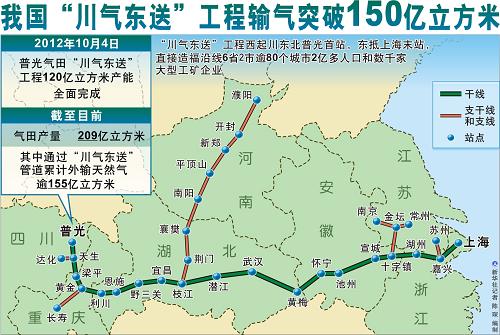 川气南输工程进展顺利，助力四川能源转型最新消息发布