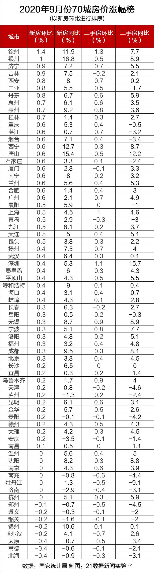 宁波二手房最新价格走势解析