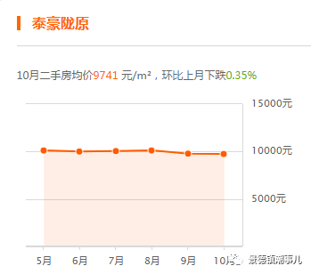 景德镇房价走势揭秘，最新消息、市场趋势与未来展望