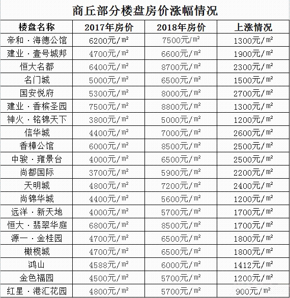 商丘市最新楼盘价格及市场趋势解析