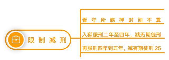 最新刑期一年到底是多少个月？解析与探讨