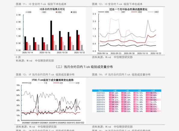 中国化工网PE价格动态解析及市场趋势展望