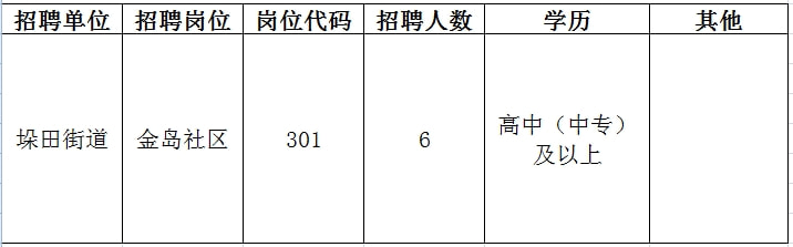 文峰区初中最新招聘信息，影响与机遇并存