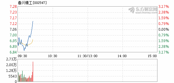 春兴精工最新事件全面深度解析