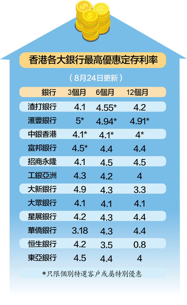 香港最新贷款利率趋势及其影响分析