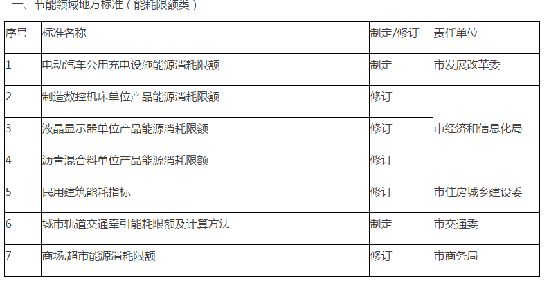 大兴安岭地区市经济委员会最新发展规划概览