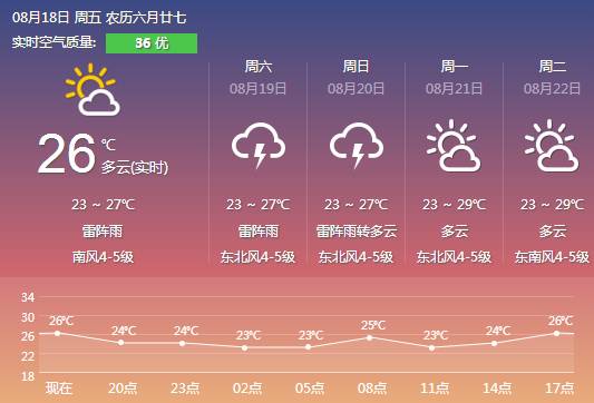 老幼店村民委员会天气预报及影响解析