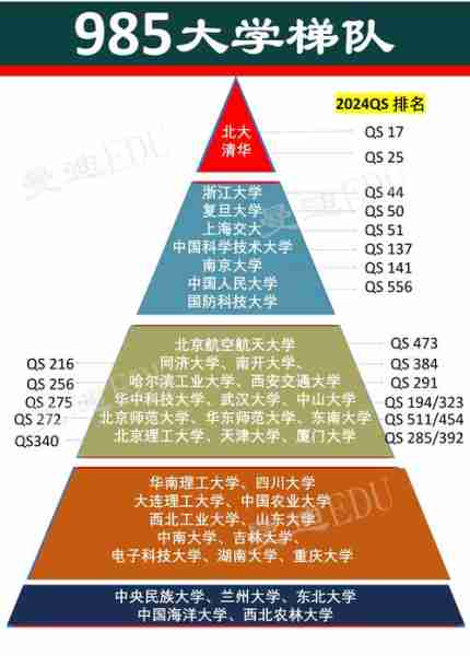 最新985大学排行榜深度解析