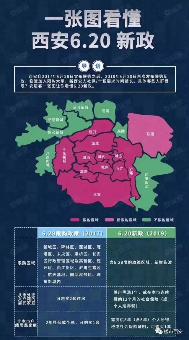 西安最新购房政策重塑房地产市场格局