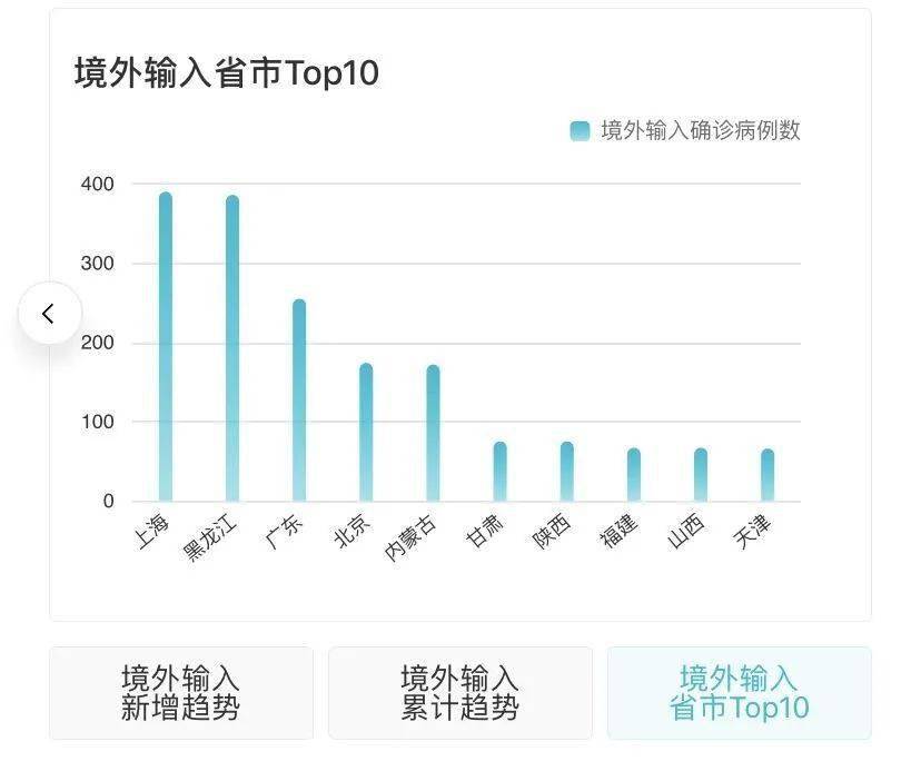 重庆市疫情最新动态