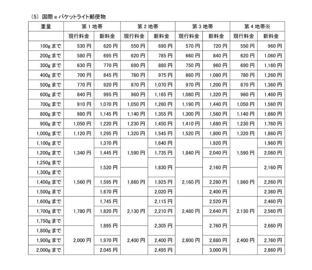 日本邮政最新价格调整及其影响分析