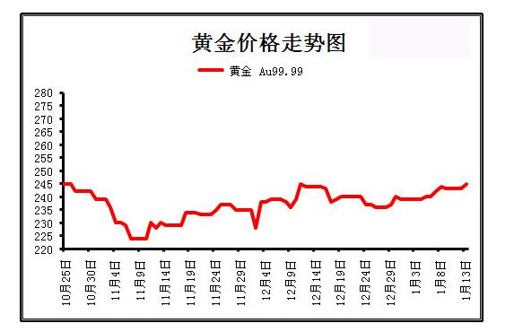 黄金实时行情最新价格及市场走势与影响因素深度解析