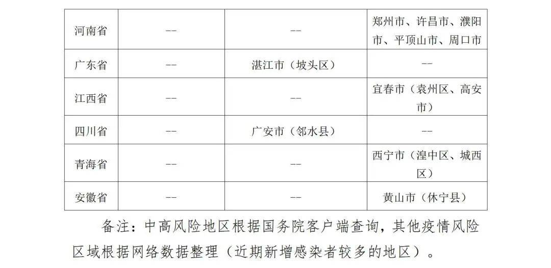 疫情最新风险区域分析报告发布，风险区域动态变化解析