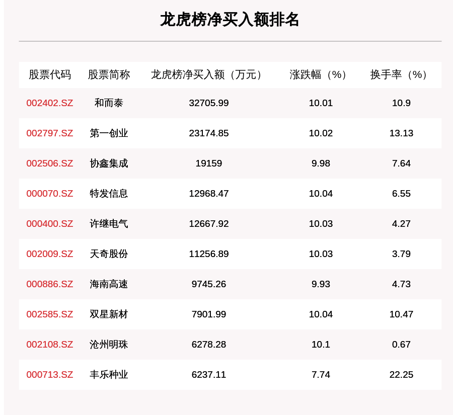 2024天天彩正版免费资料｜实证解答解释落实