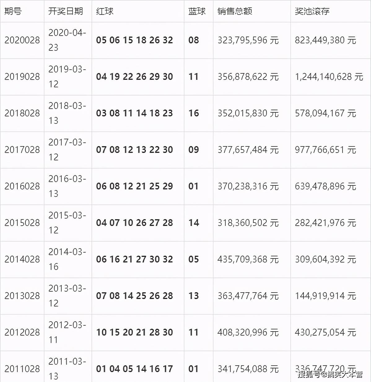 新澳门开奖结果+开奖记录表查询｜深度解答解释定义