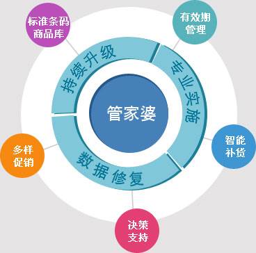 7777788888管家婆精准｜准确资料解释落实