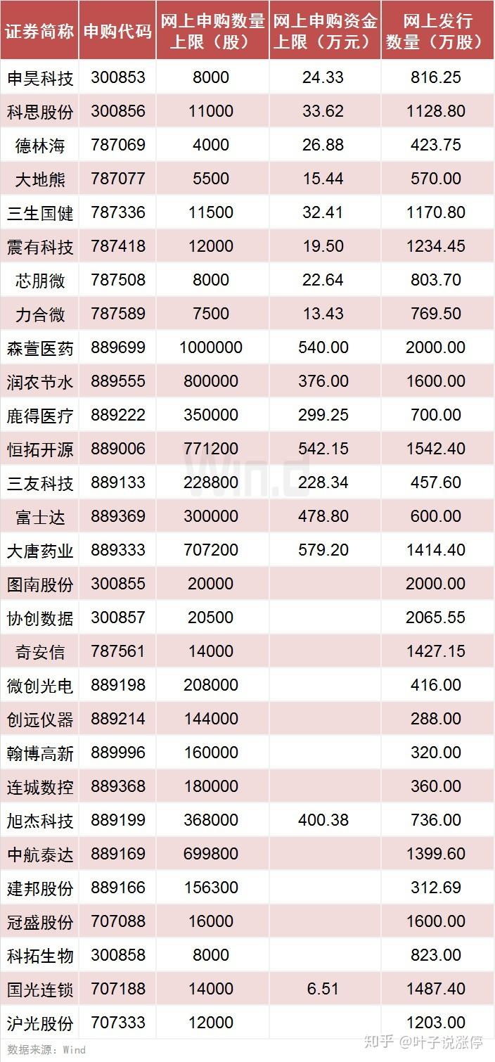 新澳天天开奖资料大全262期｜准确资料解释落实