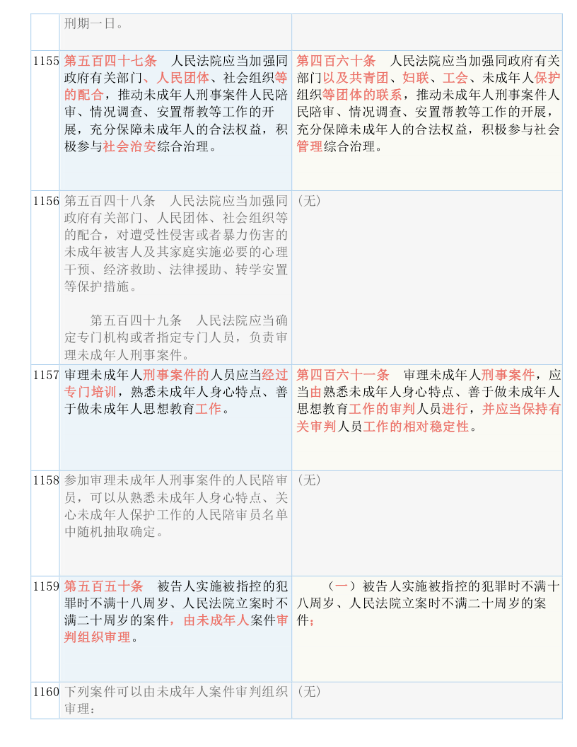 新澳资料免费最新｜准确资料解释落实