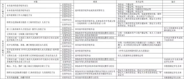 新澳门一码一肖一特一中2024高考｜实证解答解释落实