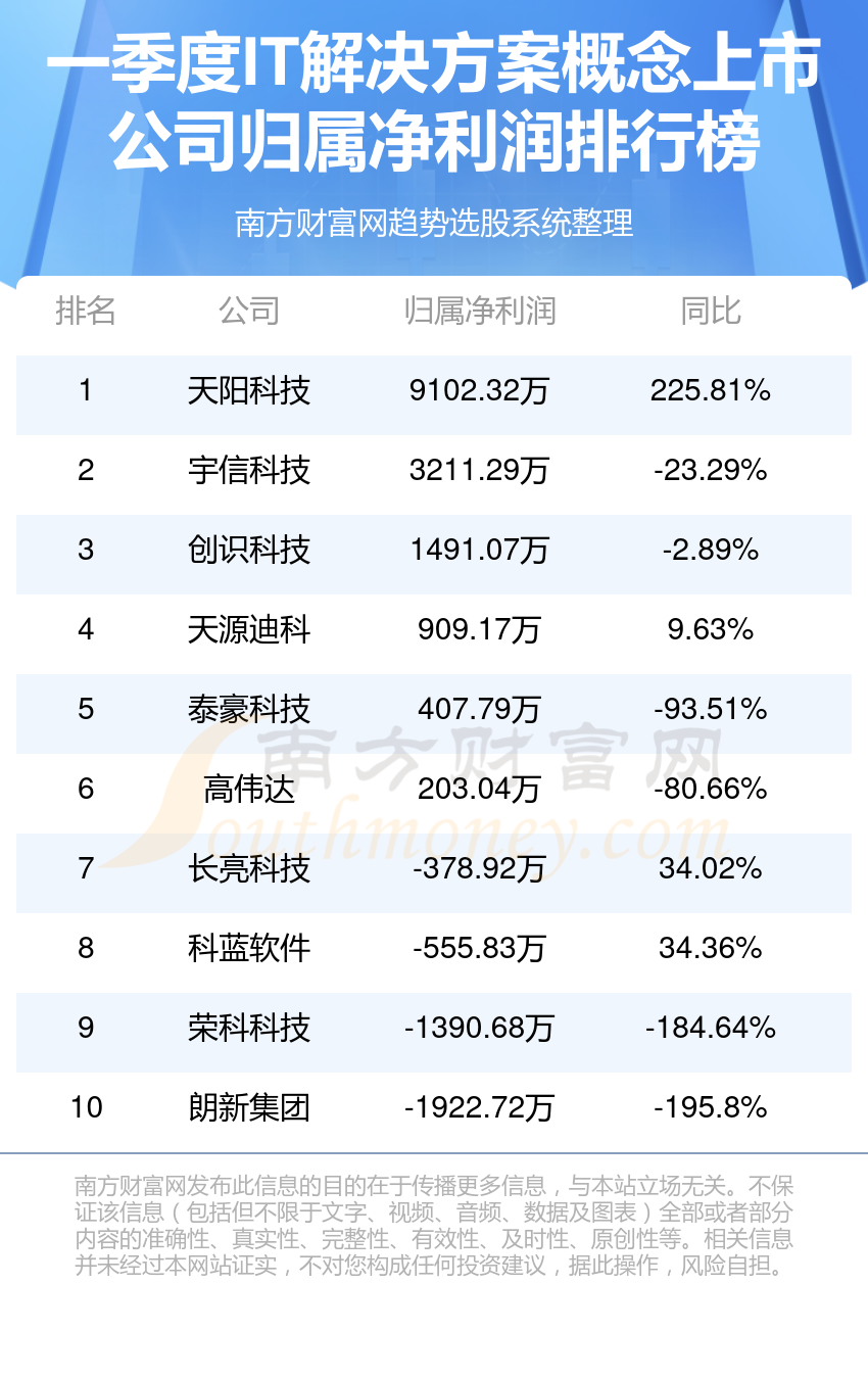 2024年12月31日 第65页