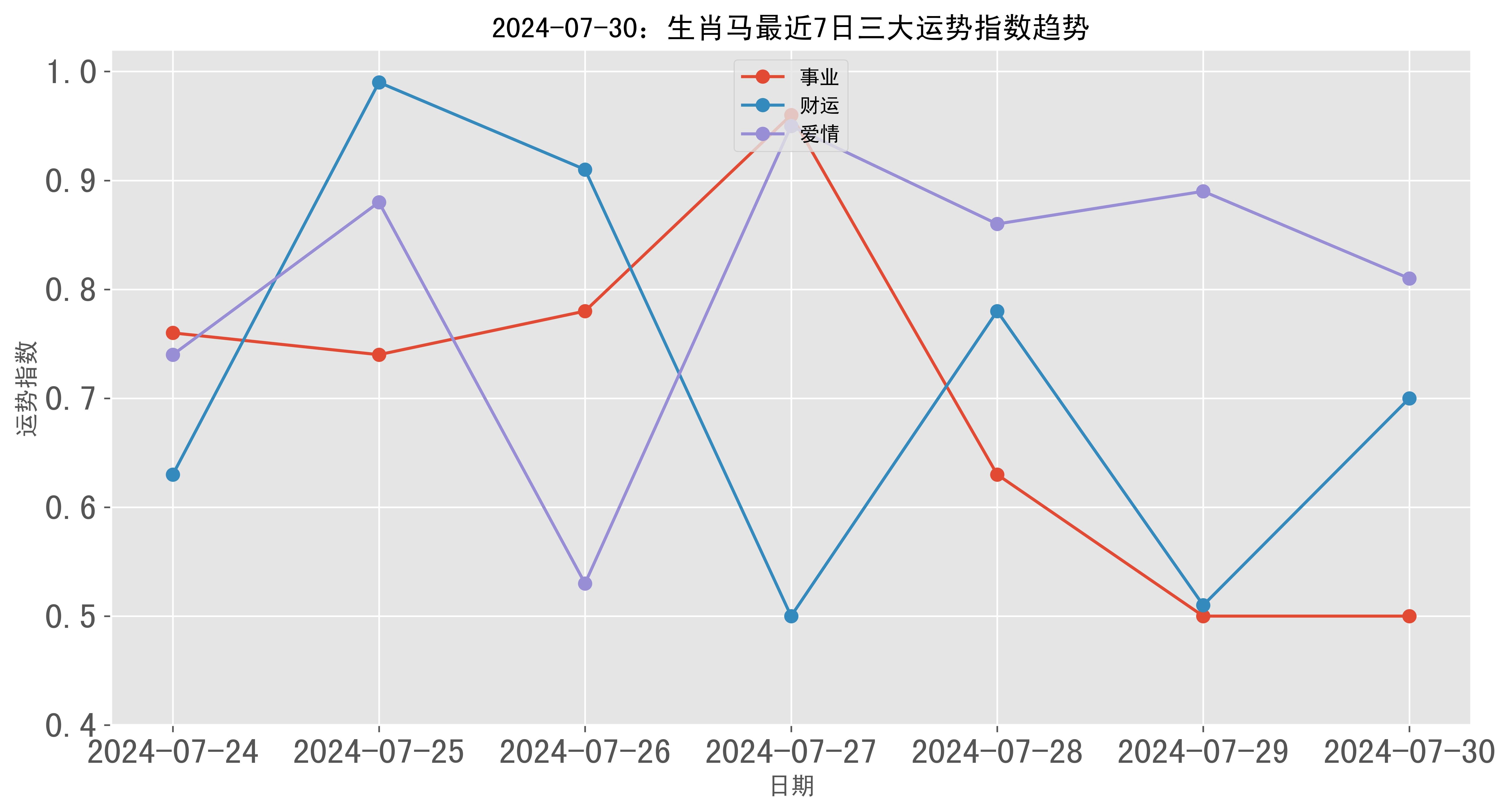 2024年新澳门生肖走势图｜决策资料解释落实