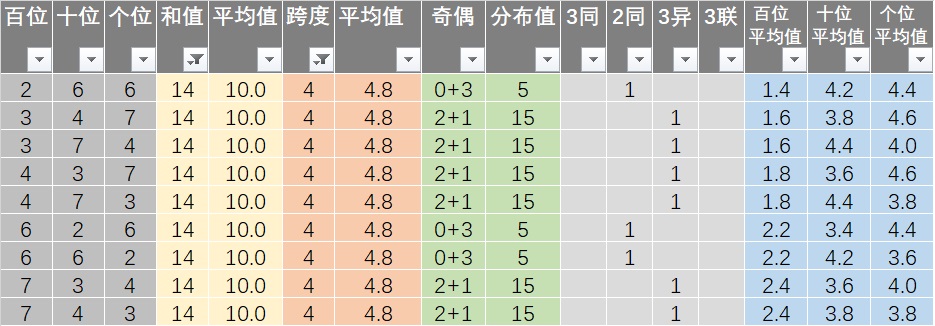 014978.cσm查询最快开奖,经济性执行方案剖析_Hybrid16.532