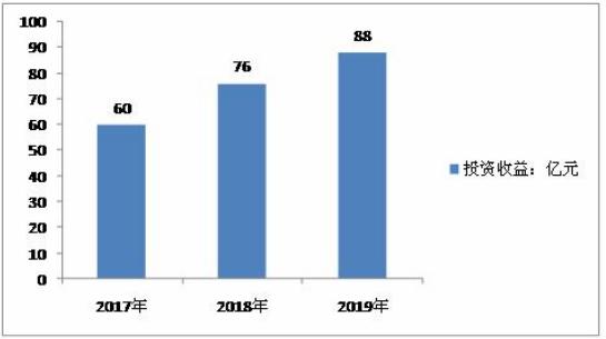 新澳天天开奖资料大全最新100期,经济性执行方案剖析_Executive184.903