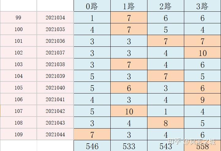 2024香港历史开奖结果查询表最新,深层数据策略设计_高级款95.534