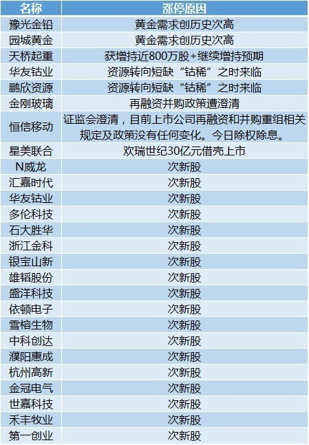 今晚新澳门开奖结果查询9+,实证分析解释定义_储蓄版13.180