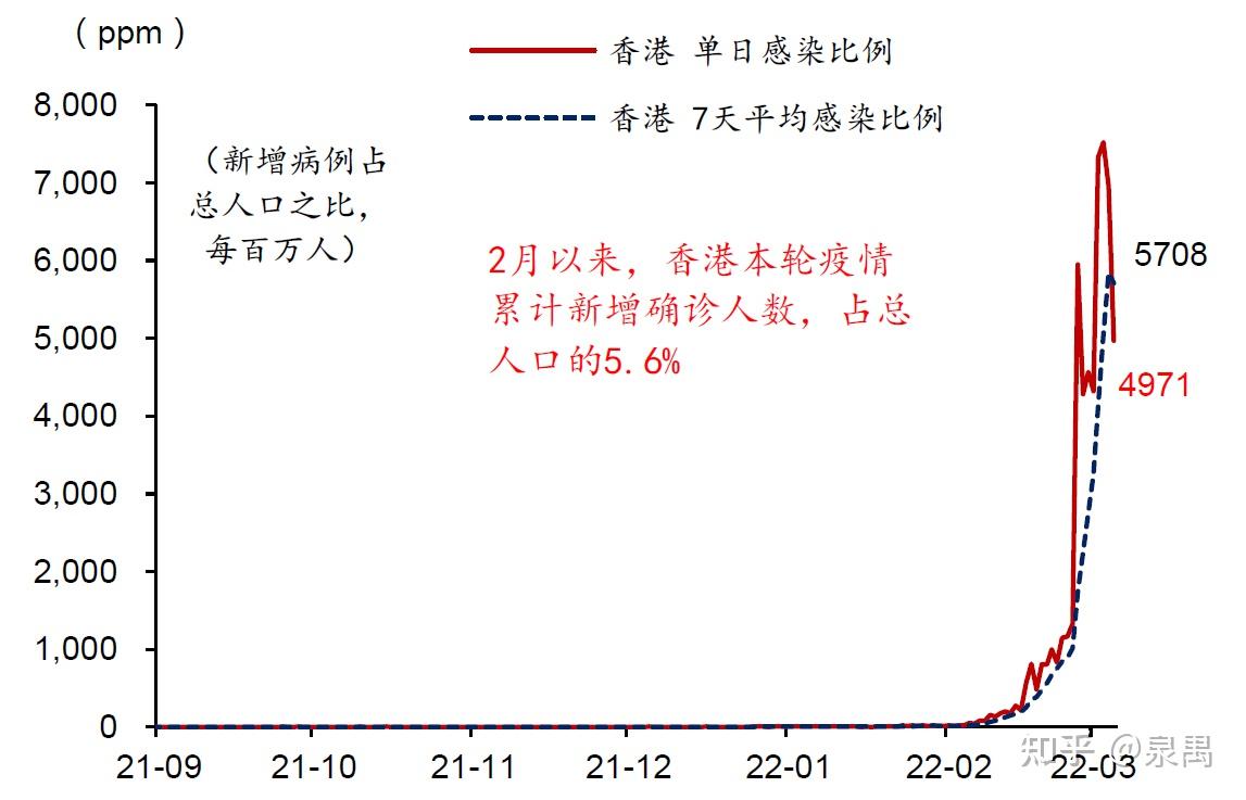 港疫情最新动态，全面应对与积极防控