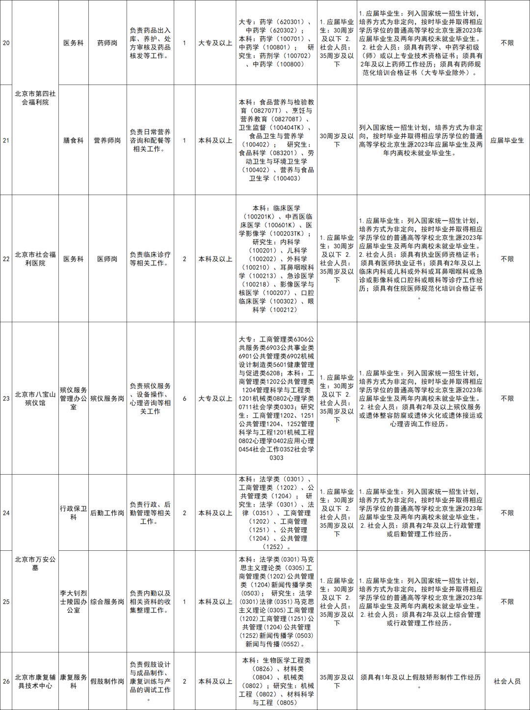 民乐县康复事业单位人事任命新动态，推动事业繁荣，共建和谐社会