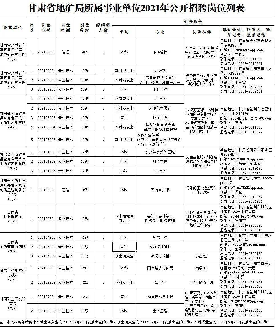 来凤县级托养福利事业单位招聘启事概览