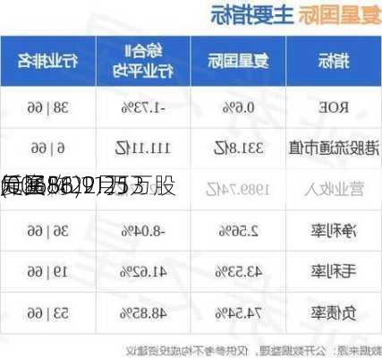 复基最新消息全面解读与分析